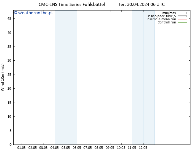 Vento 10 m CMC TS Ter 07.05.2024 18 UTC