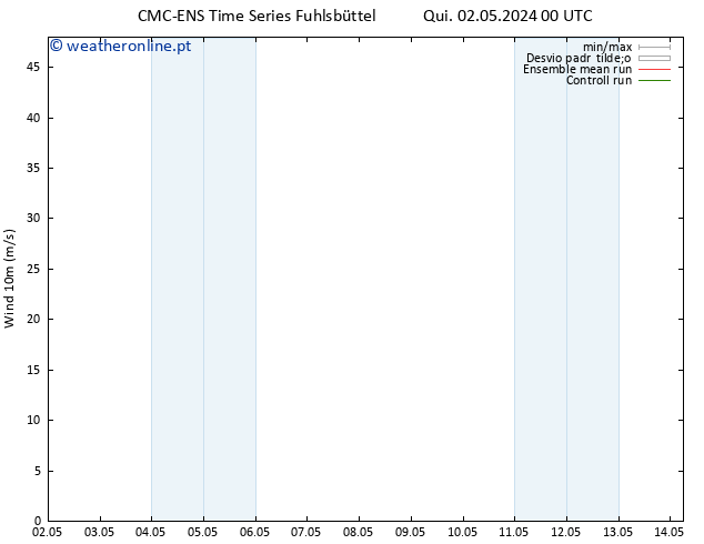 Vento 10 m CMC TS Qui 02.05.2024 06 UTC