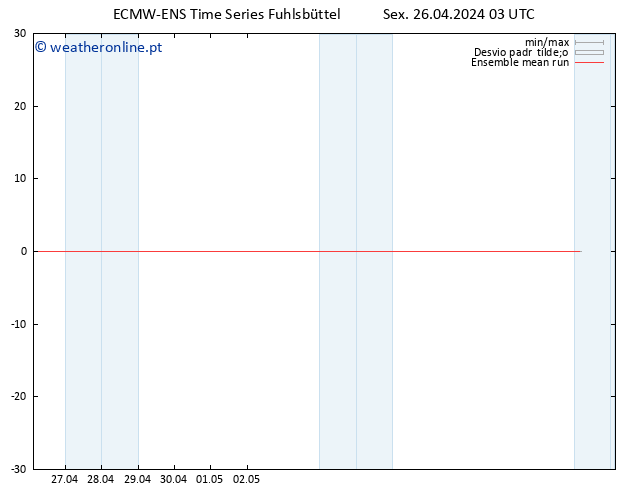 Temp. 850 hPa ECMWFTS Sáb 27.04.2024 03 UTC