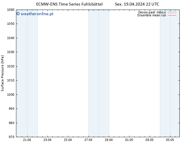 pressão do solo ECMWFTS Sáb 20.04.2024 22 UTC