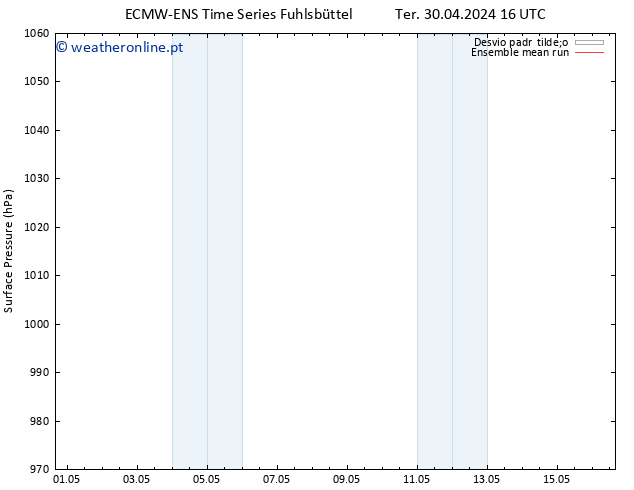 pressão do solo ECMWFTS Seg 06.05.2024 16 UTC