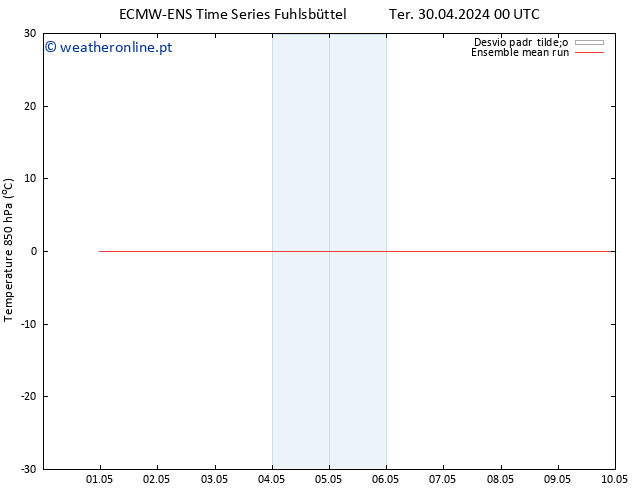 Temp. 850 hPa ECMWFTS Qua 08.05.2024 00 UTC