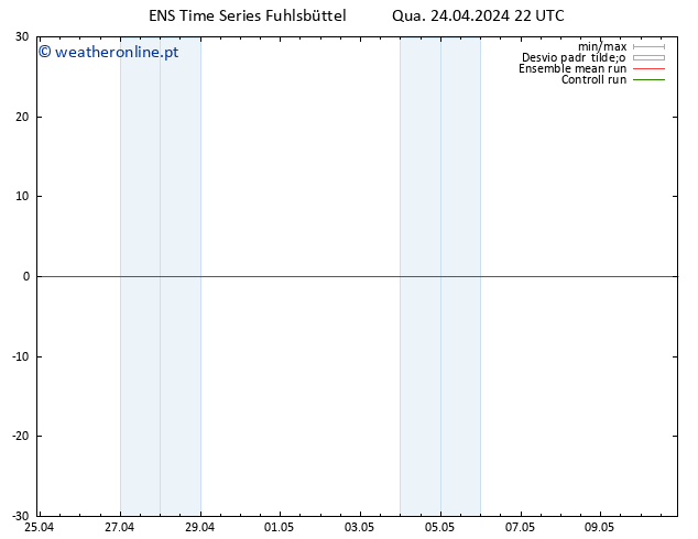 Height 500 hPa GEFS TS Qua 24.04.2024 22 UTC