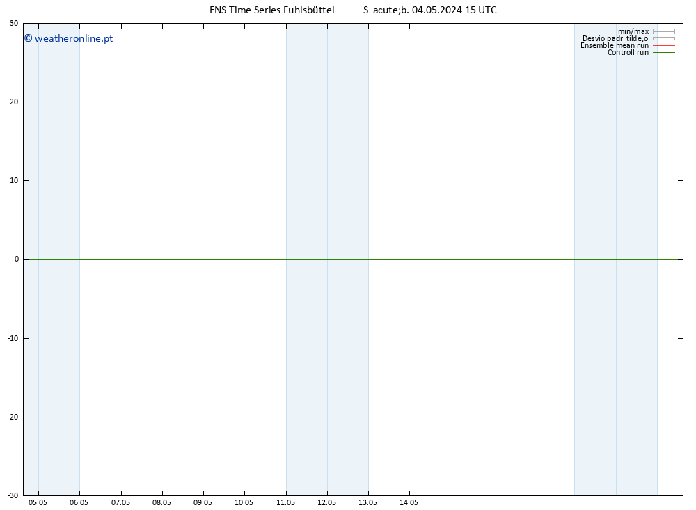 Height 500 hPa GEFS TS Sáb 04.05.2024 15 UTC