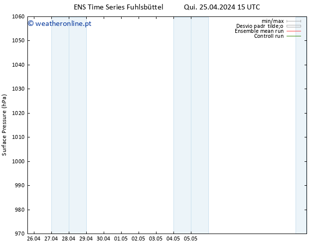 pressão do solo GEFS TS Sex 26.04.2024 15 UTC