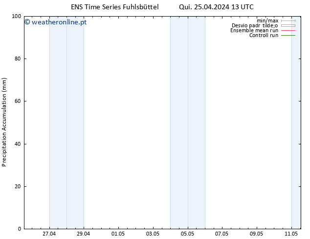 Precipitation accum. GEFS TS Qui 25.04.2024 19 UTC