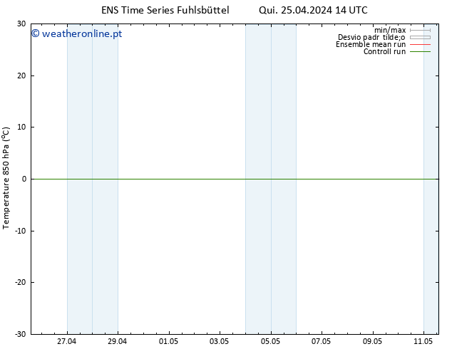 Temp. 850 hPa GEFS TS Qui 25.04.2024 14 UTC
