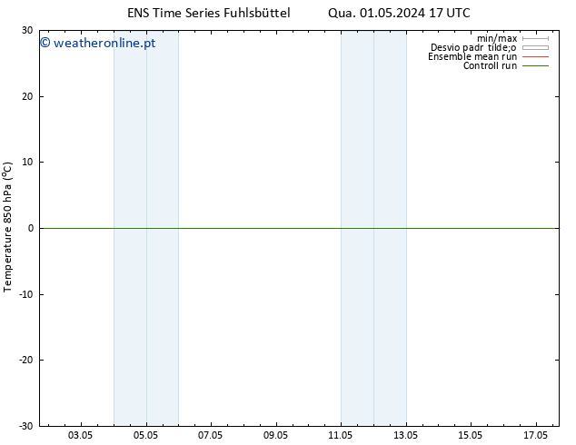 Temp. 850 hPa GEFS TS Dom 05.05.2024 11 UTC