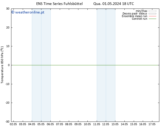 Temp. 850 hPa GEFS TS Qua 01.05.2024 18 UTC