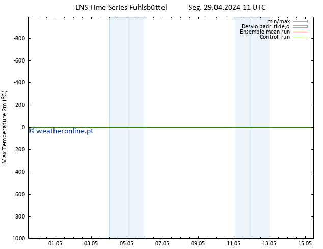 temperatura máx. (2m) GEFS TS Seg 29.04.2024 11 UTC