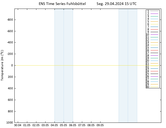 Temperatura (2m) GEFS TS Seg 29.04.2024 15 UTC