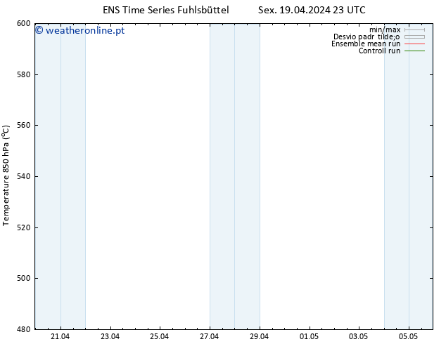 Height 500 hPa GEFS TS Sex 19.04.2024 23 UTC