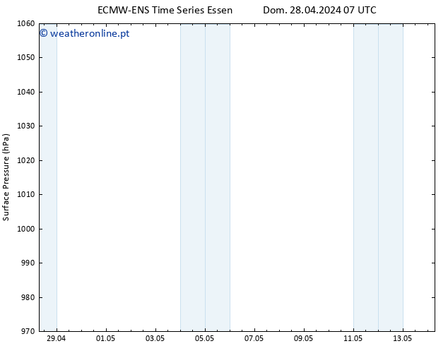 pressão do solo ALL TS Seg 29.04.2024 07 UTC