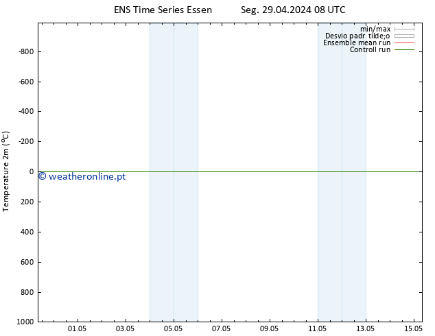 Temperatura (2m) GEFS TS Seg 29.04.2024 08 UTC