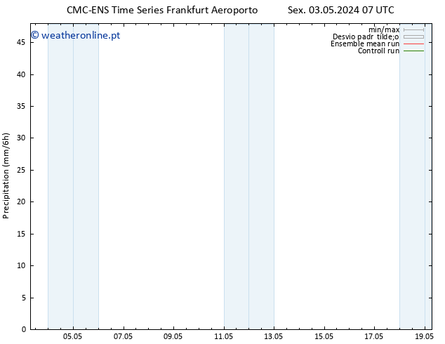 precipitação CMC TS Sex 03.05.2024 07 UTC