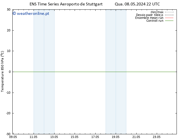 Temp. 850 hPa GEFS TS Qui 09.05.2024 04 UTC