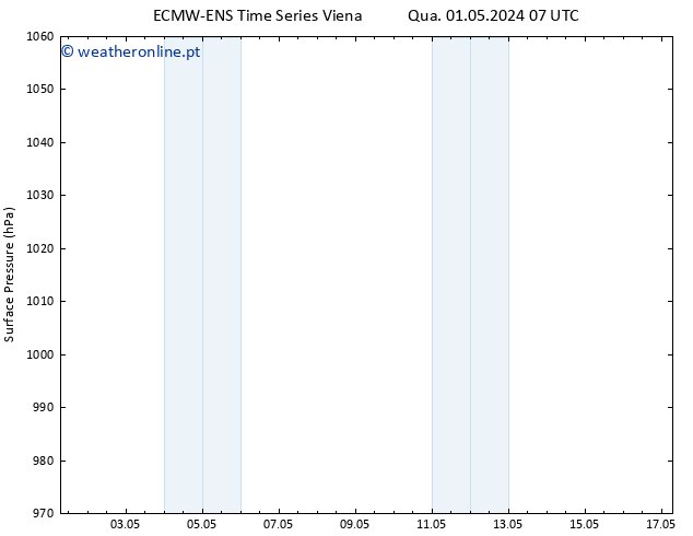 pressão do solo ALL TS Qui 02.05.2024 07 UTC