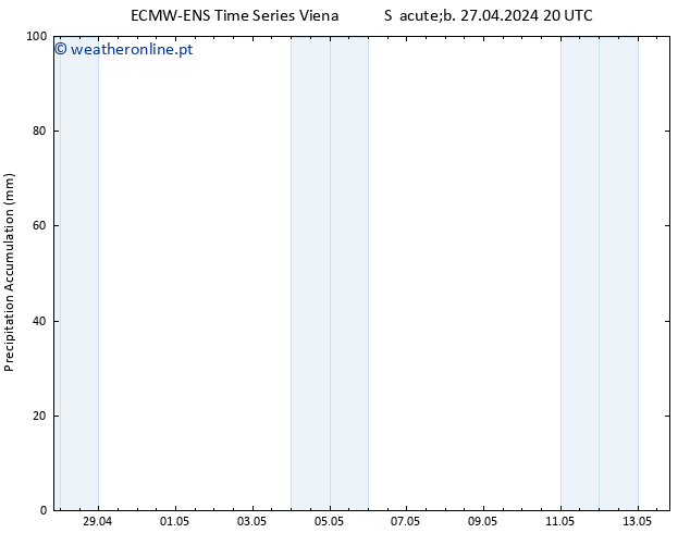 Precipitation accum. ALL TS Dom 28.04.2024 02 UTC