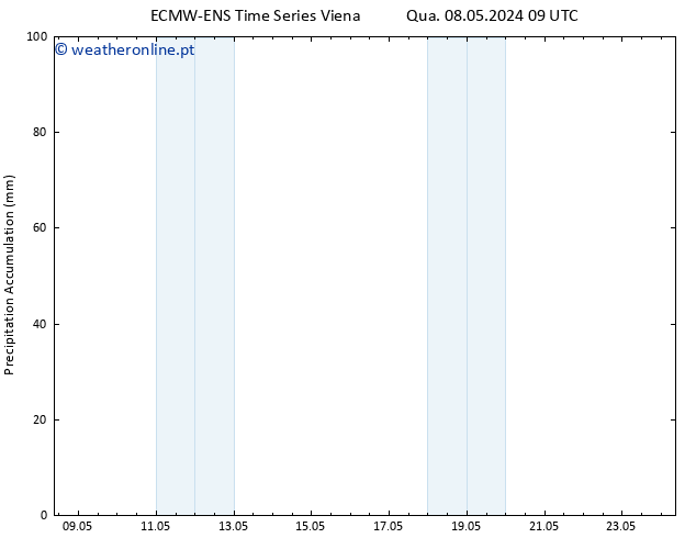 Precipitation accum. ALL TS Qua 08.05.2024 15 UTC