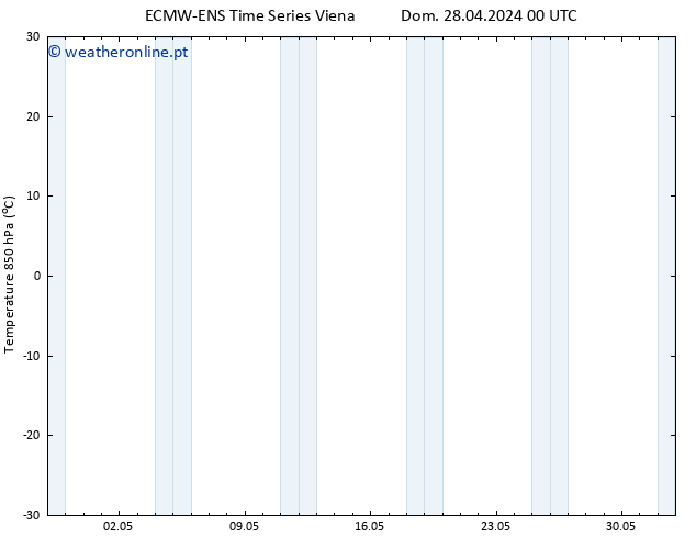 Temp. 850 hPa ALL TS Dom 28.04.2024 00 UTC