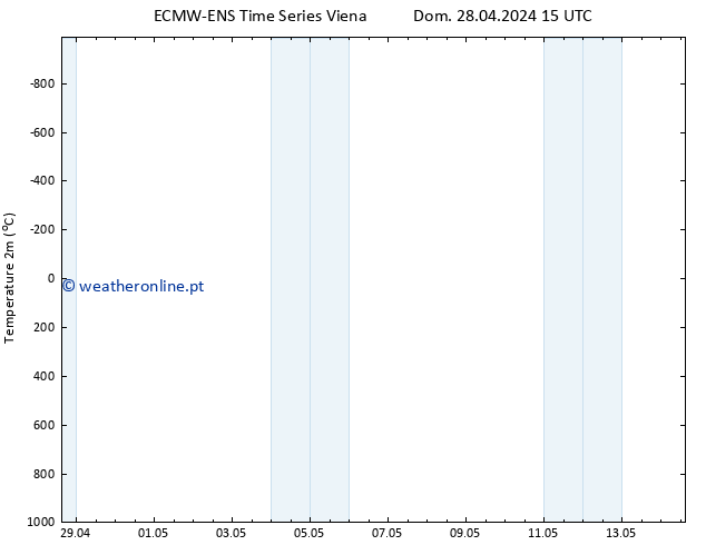 Temperatura (2m) ALL TS Dom 28.04.2024 15 UTC