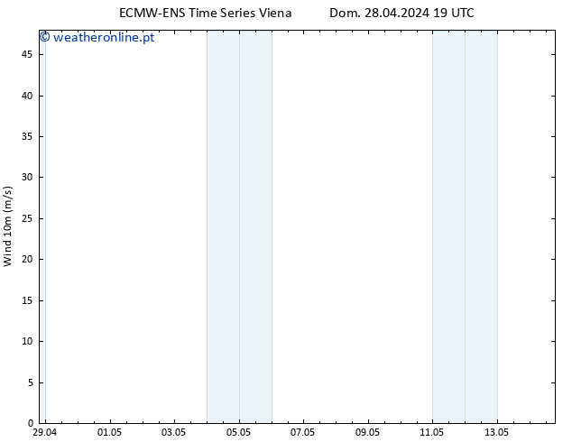 Vento 10 m ALL TS Seg 29.04.2024 01 UTC