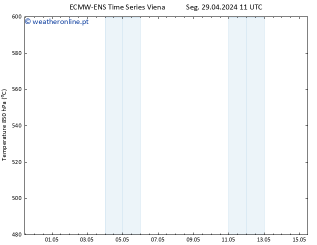 Height 500 hPa ALL TS Qua 15.05.2024 11 UTC