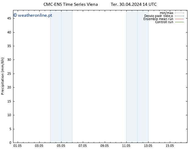 precipitação CMC TS Ter 30.04.2024 14 UTC