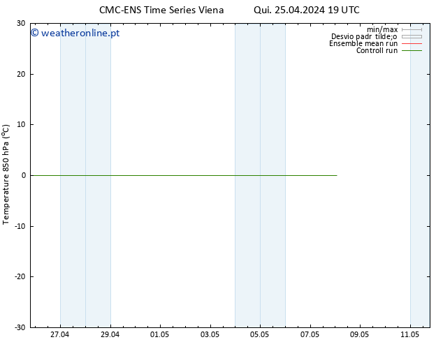 Temp. 850 hPa CMC TS Qui 25.04.2024 19 UTC