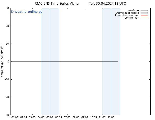 Temp. 850 hPa CMC TS Dom 12.05.2024 18 UTC