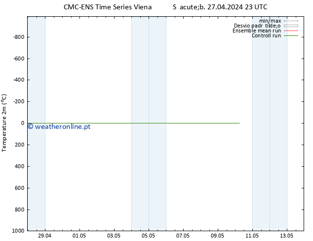 Temperatura (2m) CMC TS Seg 29.04.2024 23 UTC