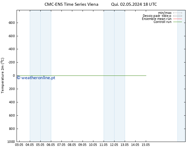 Temperatura (2m) CMC TS Dom 05.05.2024 06 UTC