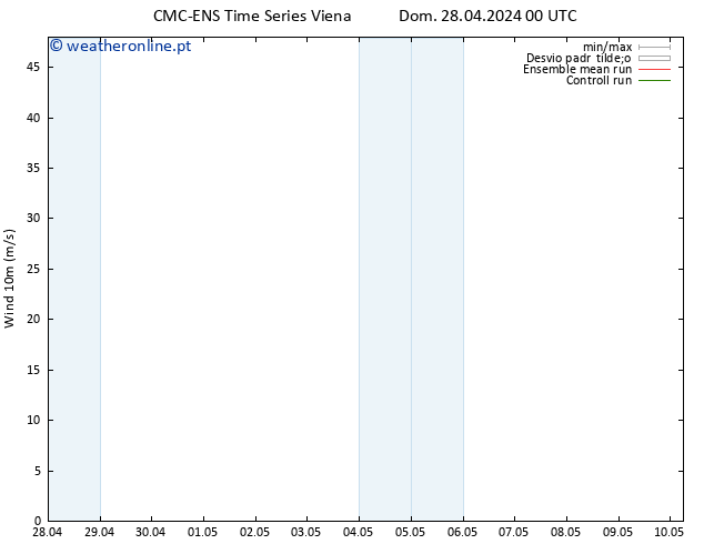 Vento 10 m CMC TS Qua 08.05.2024 00 UTC