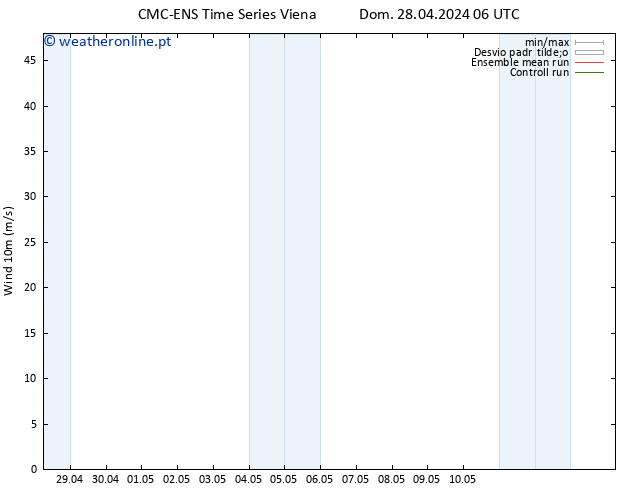 Vento 10 m CMC TS Seg 29.04.2024 06 UTC