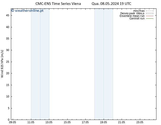 Vento 925 hPa CMC TS Qua 08.05.2024 19 UTC