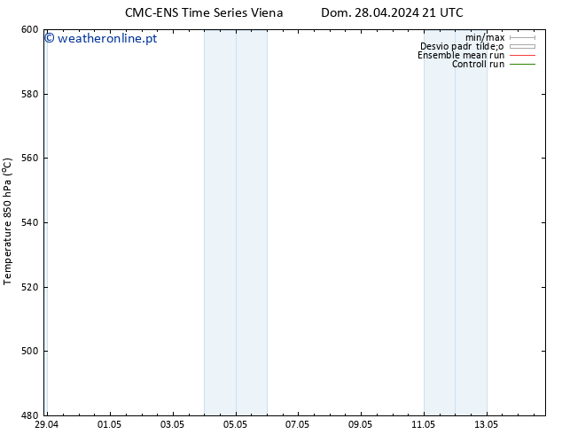 Height 500 hPa CMC TS Dom 28.04.2024 21 UTC
