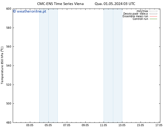 Height 500 hPa CMC TS Qui 02.05.2024 15 UTC