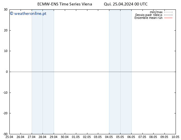 Temp. 850 hPa ECMWFTS Sex 26.04.2024 00 UTC