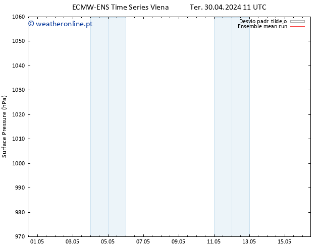 pressão do solo ECMWFTS Sáb 04.05.2024 11 UTC