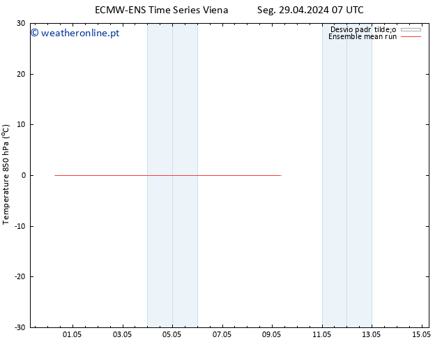 Temp. 850 hPa ECMWFTS Qui 02.05.2024 07 UTC