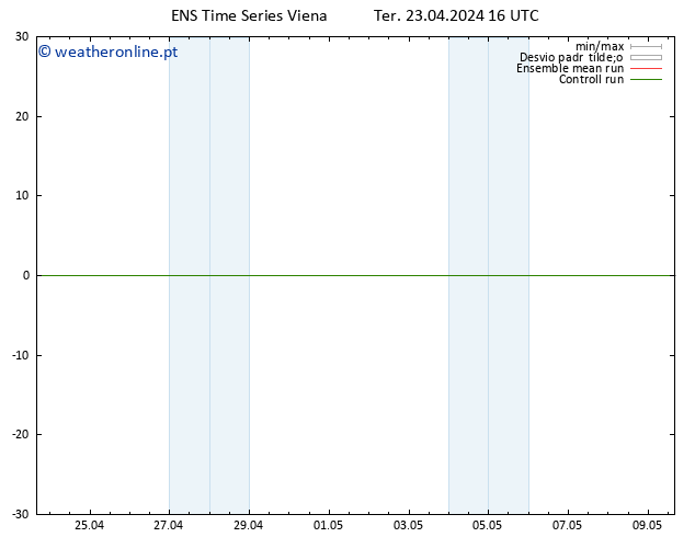 Height 500 hPa GEFS TS Ter 23.04.2024 16 UTC