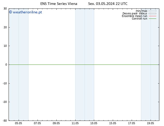 Height 500 hPa GEFS TS Sex 03.05.2024 22 UTC