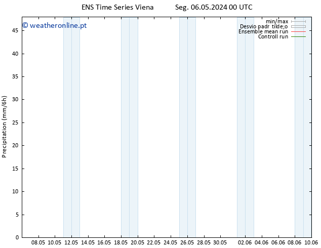 precipitação GEFS TS Dom 19.05.2024 00 UTC