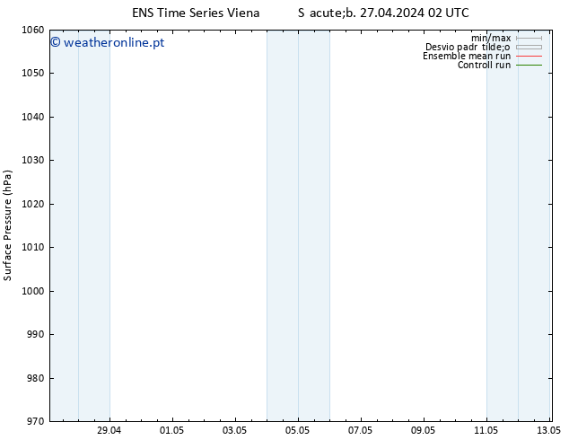 pressão do solo GEFS TS Dom 28.04.2024 02 UTC