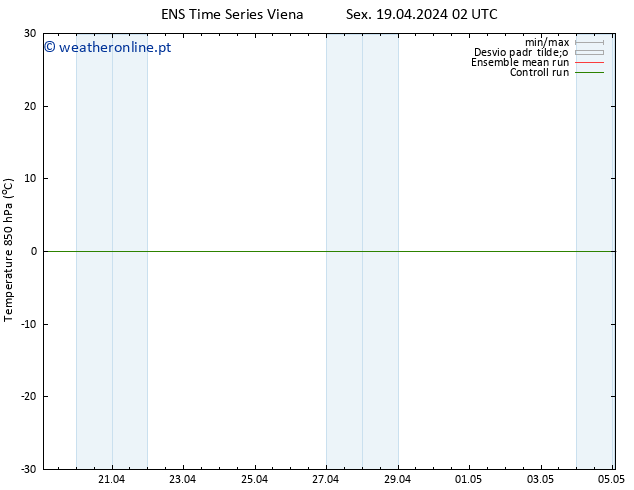 Temp. 850 hPa GEFS TS Sex 19.04.2024 02 UTC