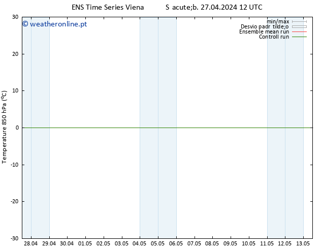 Temp. 850 hPa GEFS TS Dom 28.04.2024 00 UTC