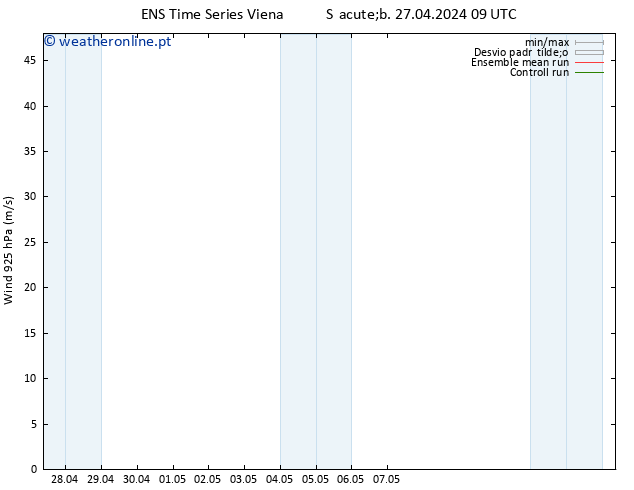 Vento 925 hPa GEFS TS Sáb 27.04.2024 09 UTC