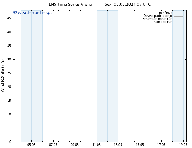 Vento 925 hPa GEFS TS Sex 03.05.2024 13 UTC