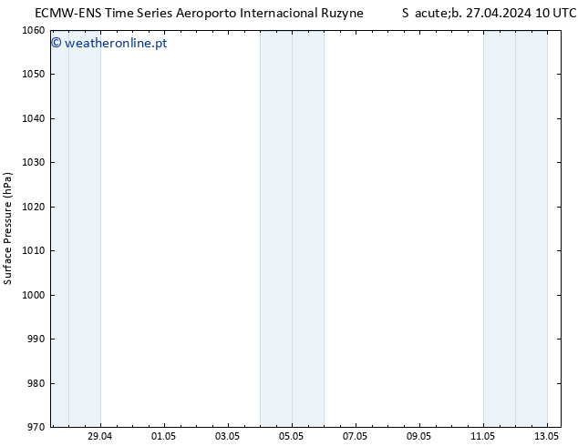 pressão do solo ALL TS Sáb 27.04.2024 16 UTC