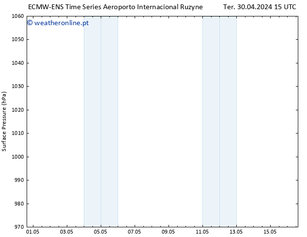 pressão do solo ALL TS Qua 01.05.2024 15 UTC